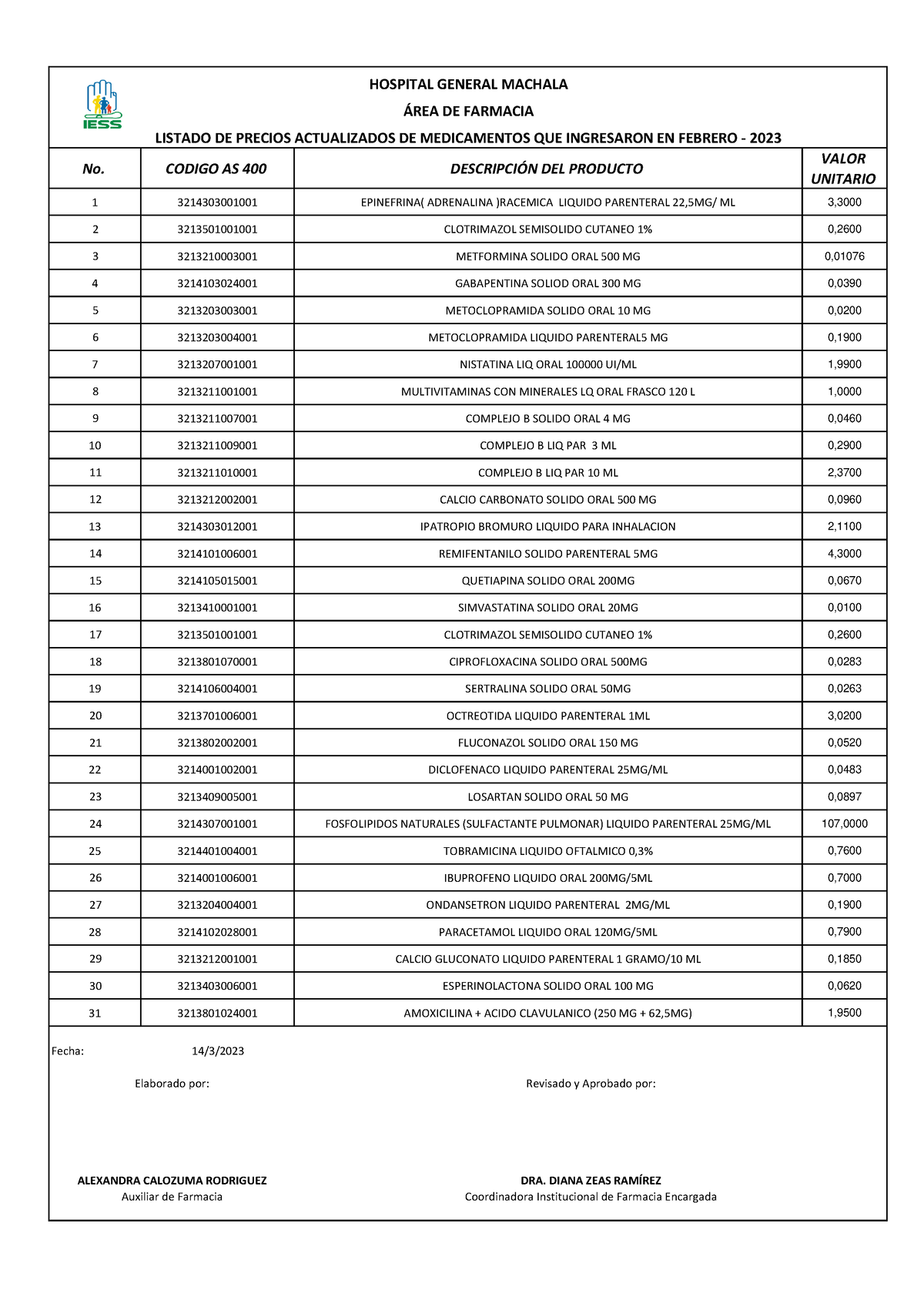 Listado DE Precios Actualizados DE Medicamentos Ingresado EN Febrero ...