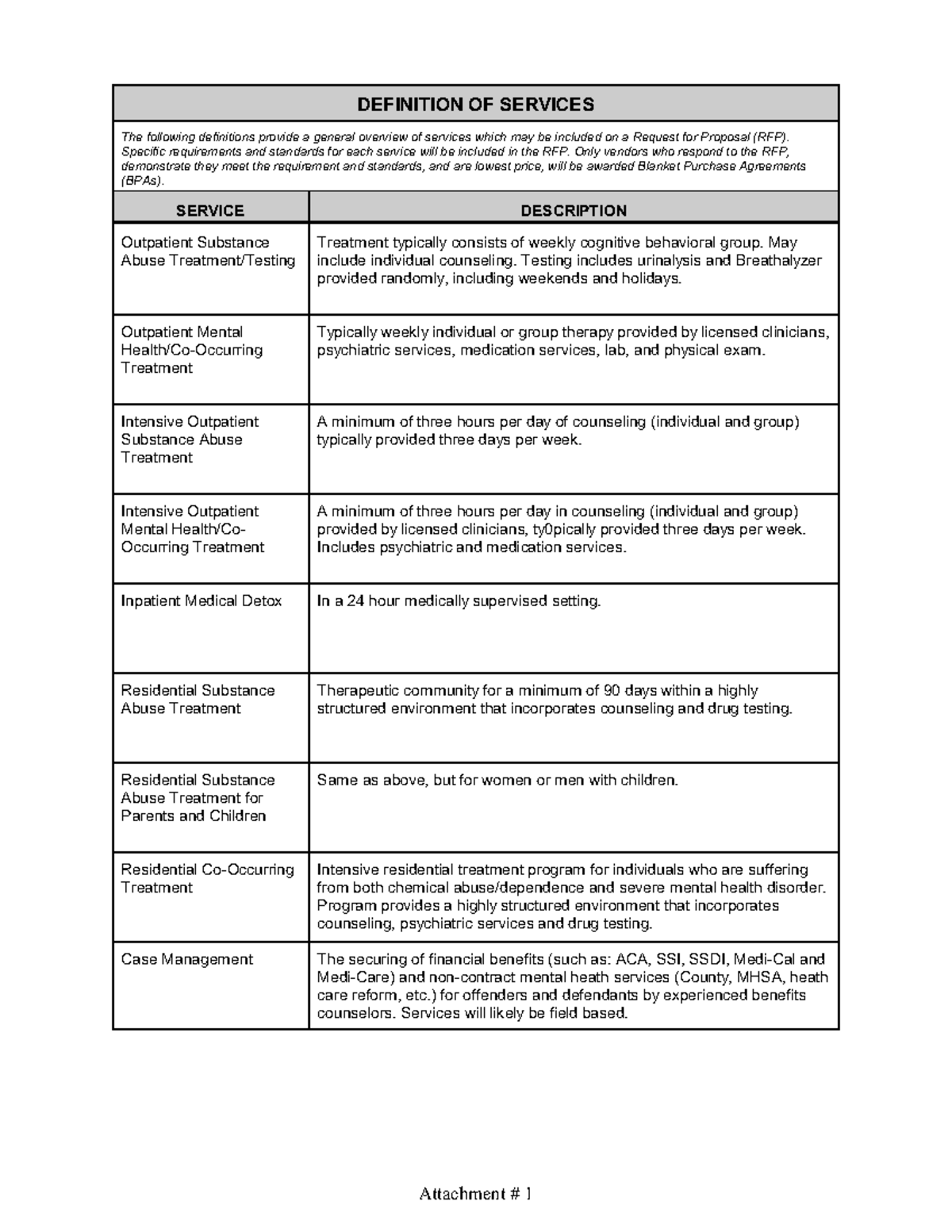 3-definitions-of-sud-treatment-services-definition-of-services-the