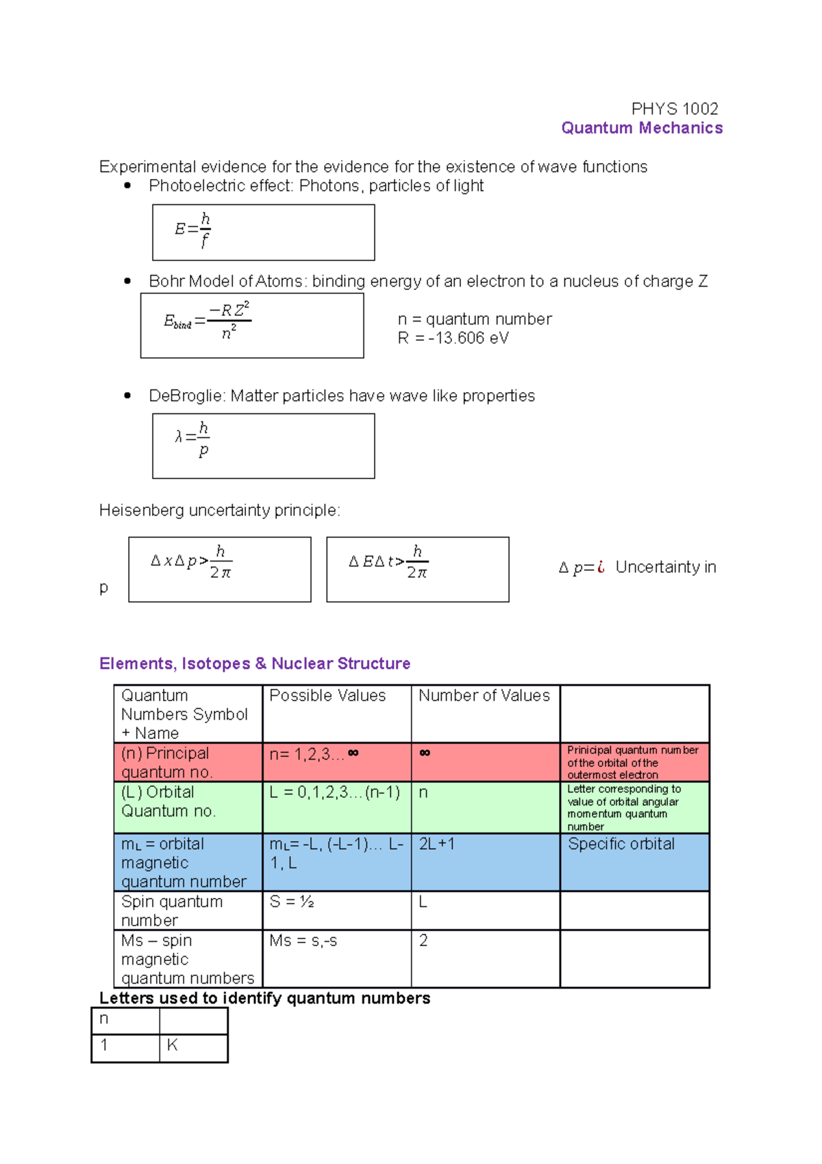 Quantum Mechanics Notes - PHYS 1002 Quantum Mechanics Experimental ...