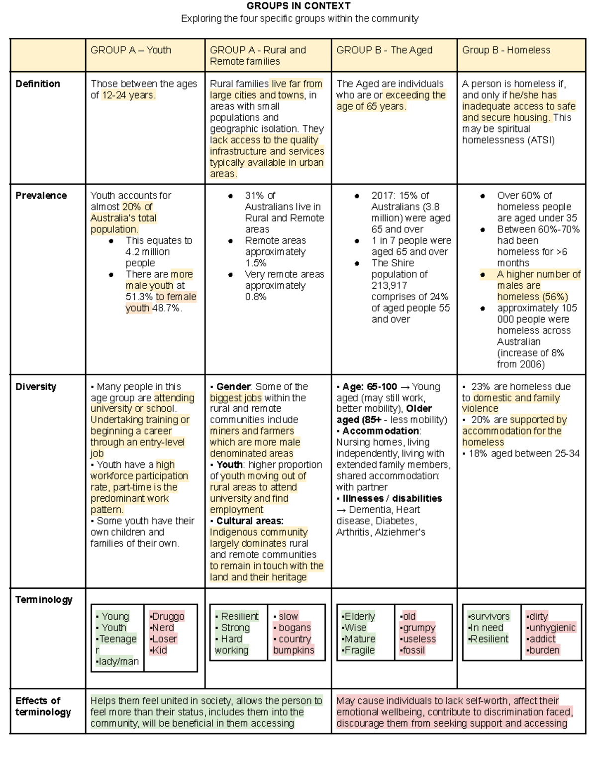 CAFS - Groups in Context notes - GROUPS IN CONTEXT Exploring the four ...