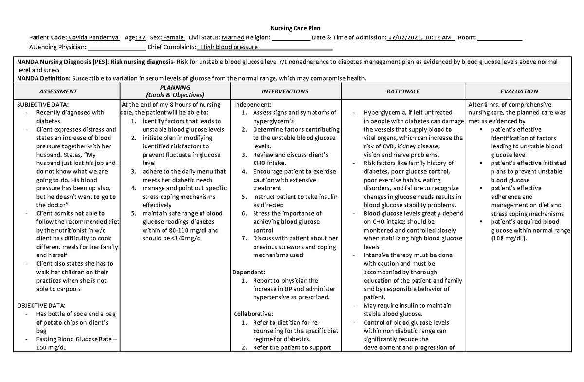Estrera Elaine NCP Nursing Care Plan Patient Code Covida Pandemya 
