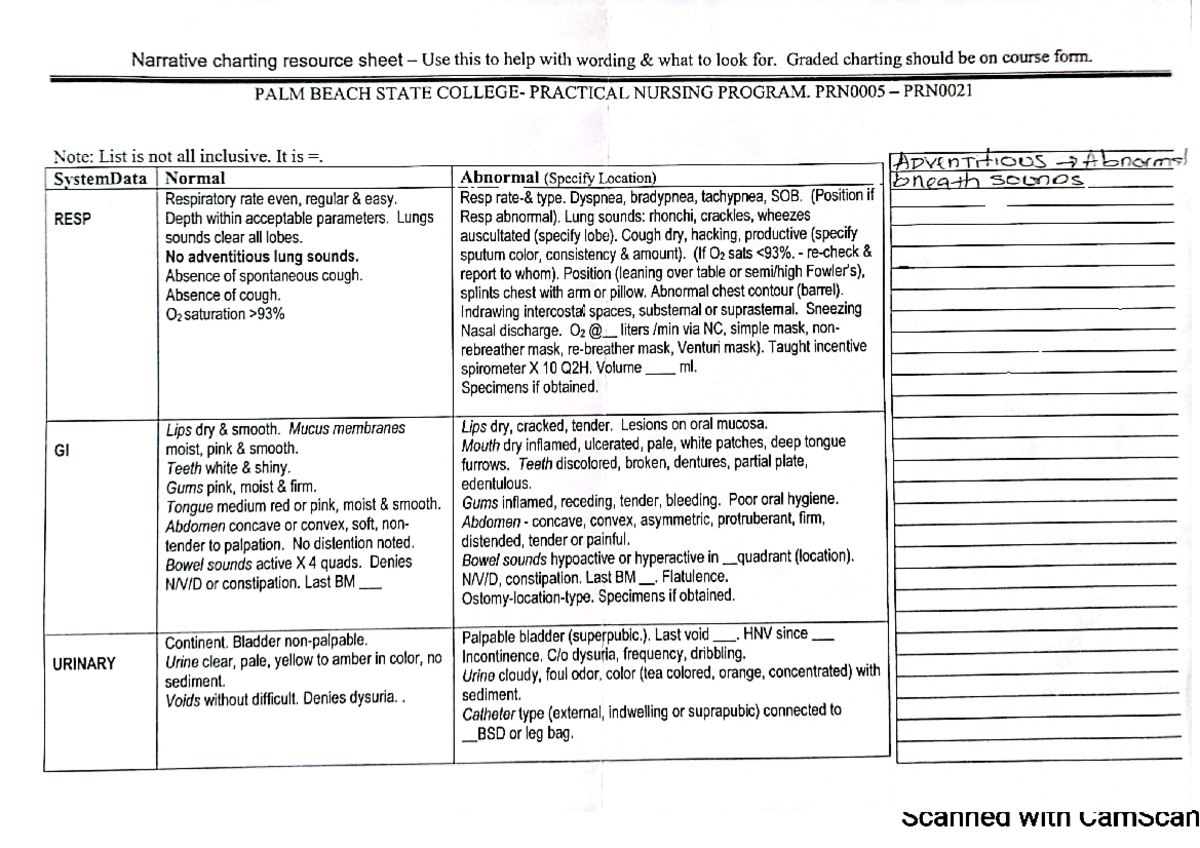Charting normal: abnormal - NUR1211 - Studocu