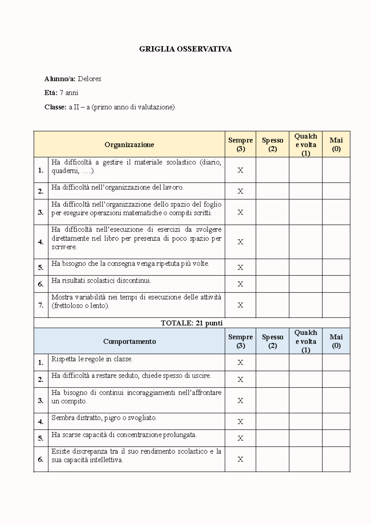 Griglia Di Osservazione GRIGLIA OSSERVATIVA Alunno a Delores Et 7 