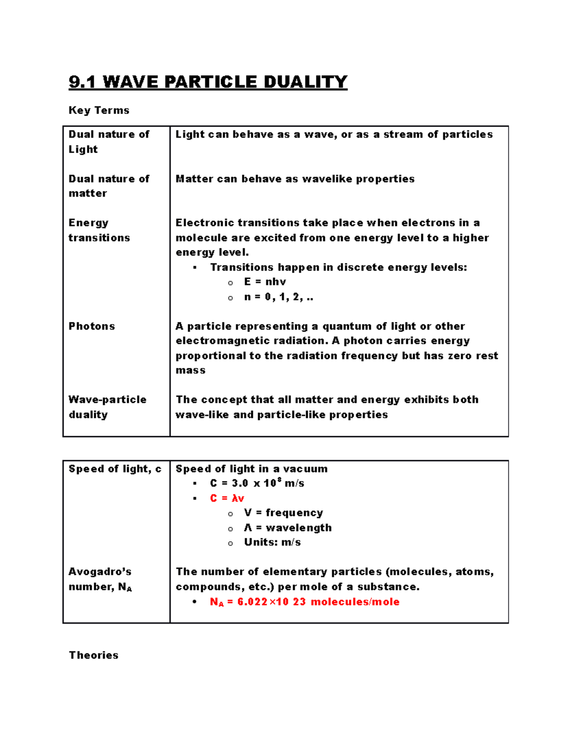 Pharm 171 Notes - Complete Summary Of Course - 9 WAVE PARTICLE DUALITY ...