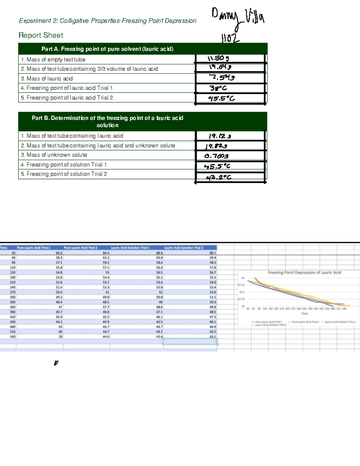 Experiment 2 - Report Sheet and Post-Lab - Experiment 2: Colligative ...