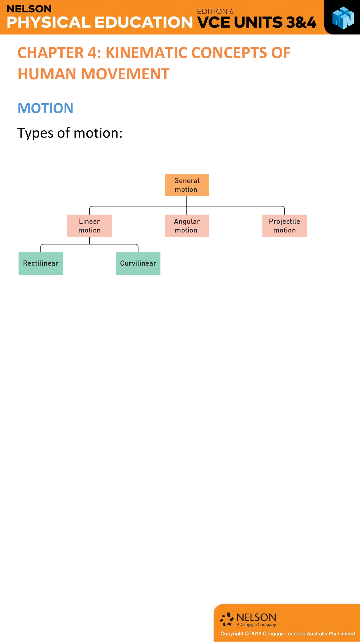 Phyed 12sc00022 - PE notes - HUMAN MOVEMENT MOTION Types of motion ...