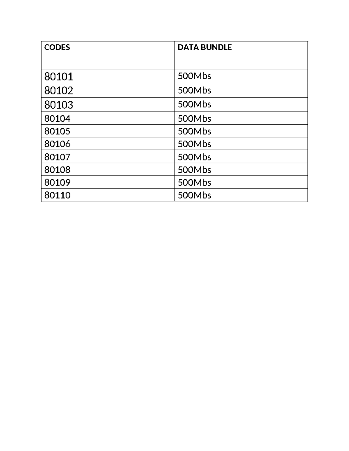 Codes - Am in need of it - System analysis and design - CODES DATA ...