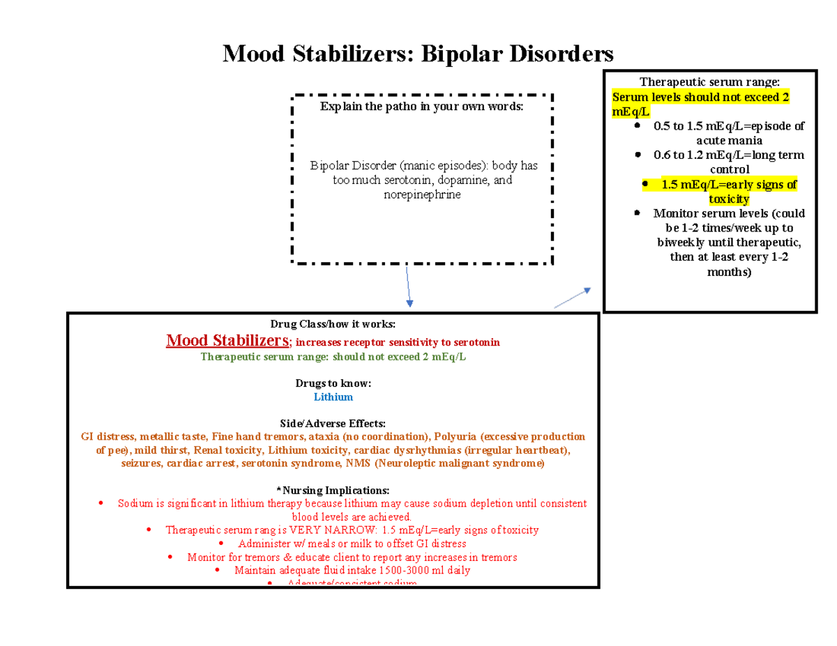 Chapter 23 Antidepressants Mood Stabilizers Mood Stabilizers Bipolar