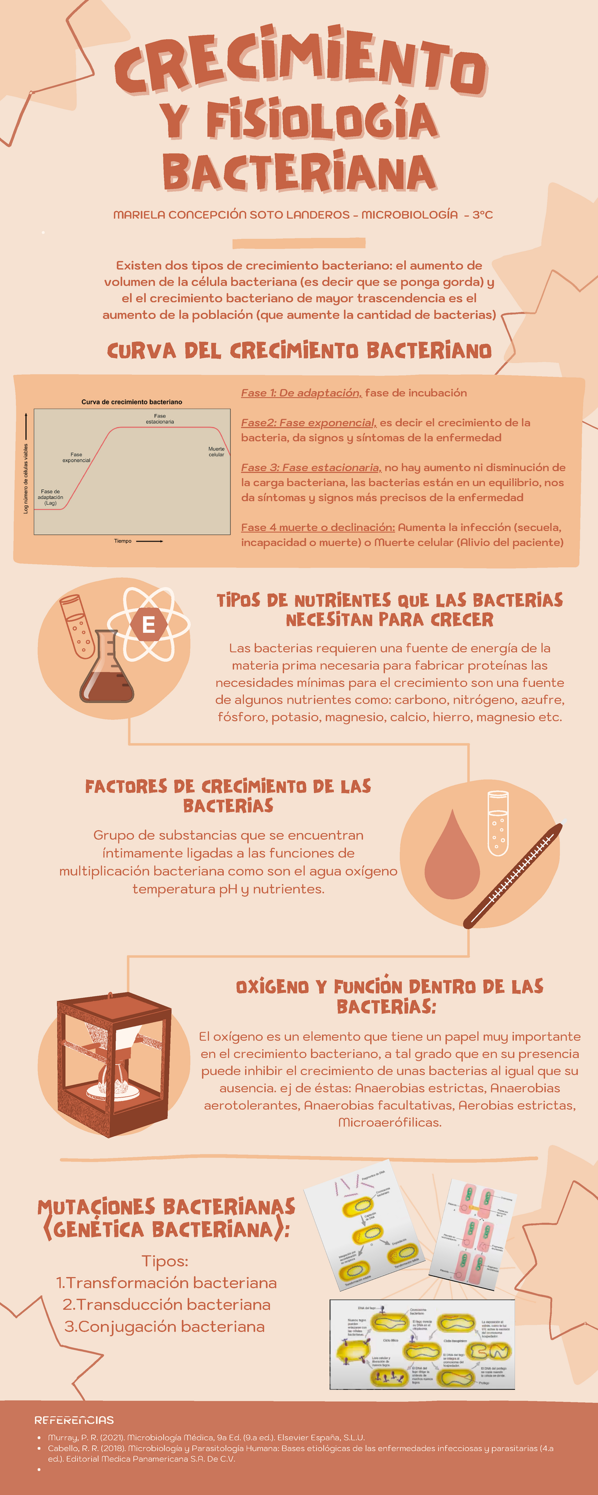 Crecimiento Y Fisiolog A Bacteriana Microbiota Microbiolog A Y Parasitolog A Y Fisiolog Ay