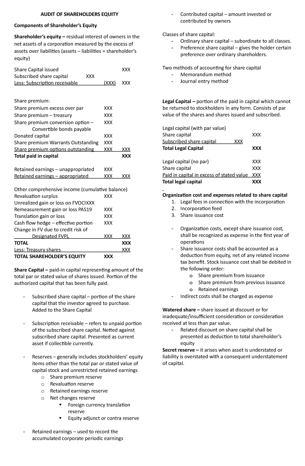 Audit OF Shareholders Equity - AUDIT OF SHAREHOLDERS EQUITY Components ...