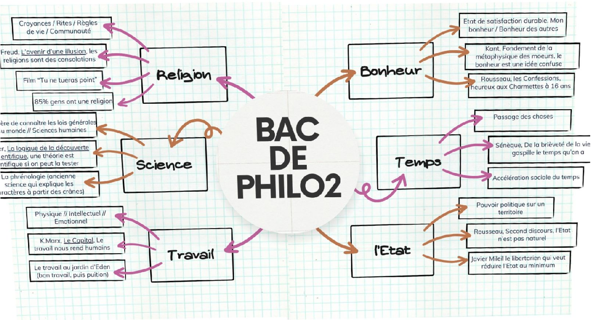 17 Notions Philo Bac 2024 www.studocu.com