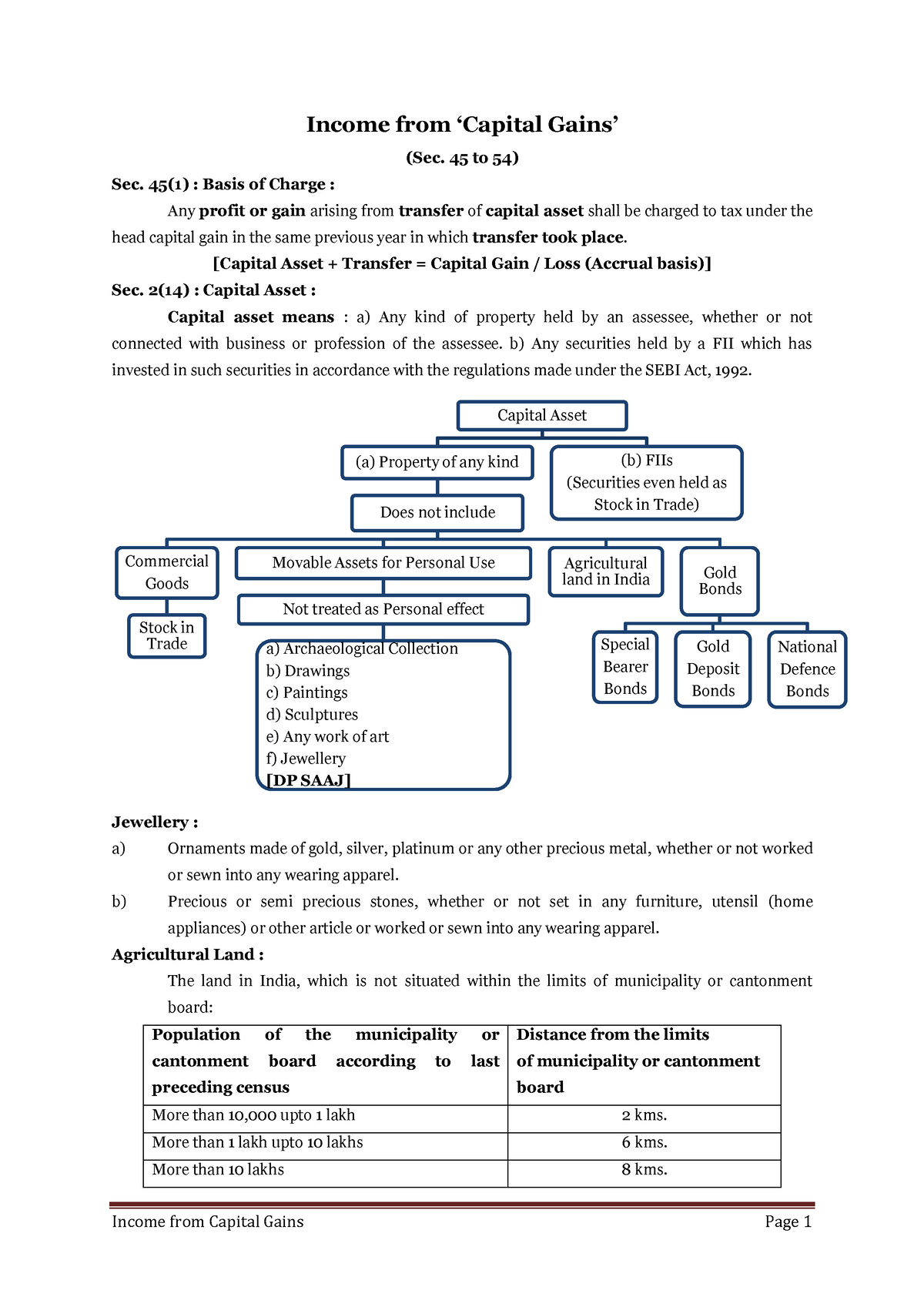 income-from-capital-gain-income-from-capital-gains-sec-45-to-54