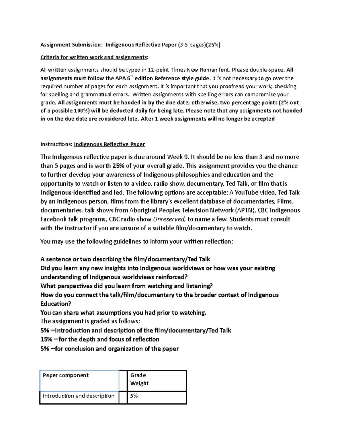 Indigenous reflective paper (3-5 pages) - Please double-space. All ...
