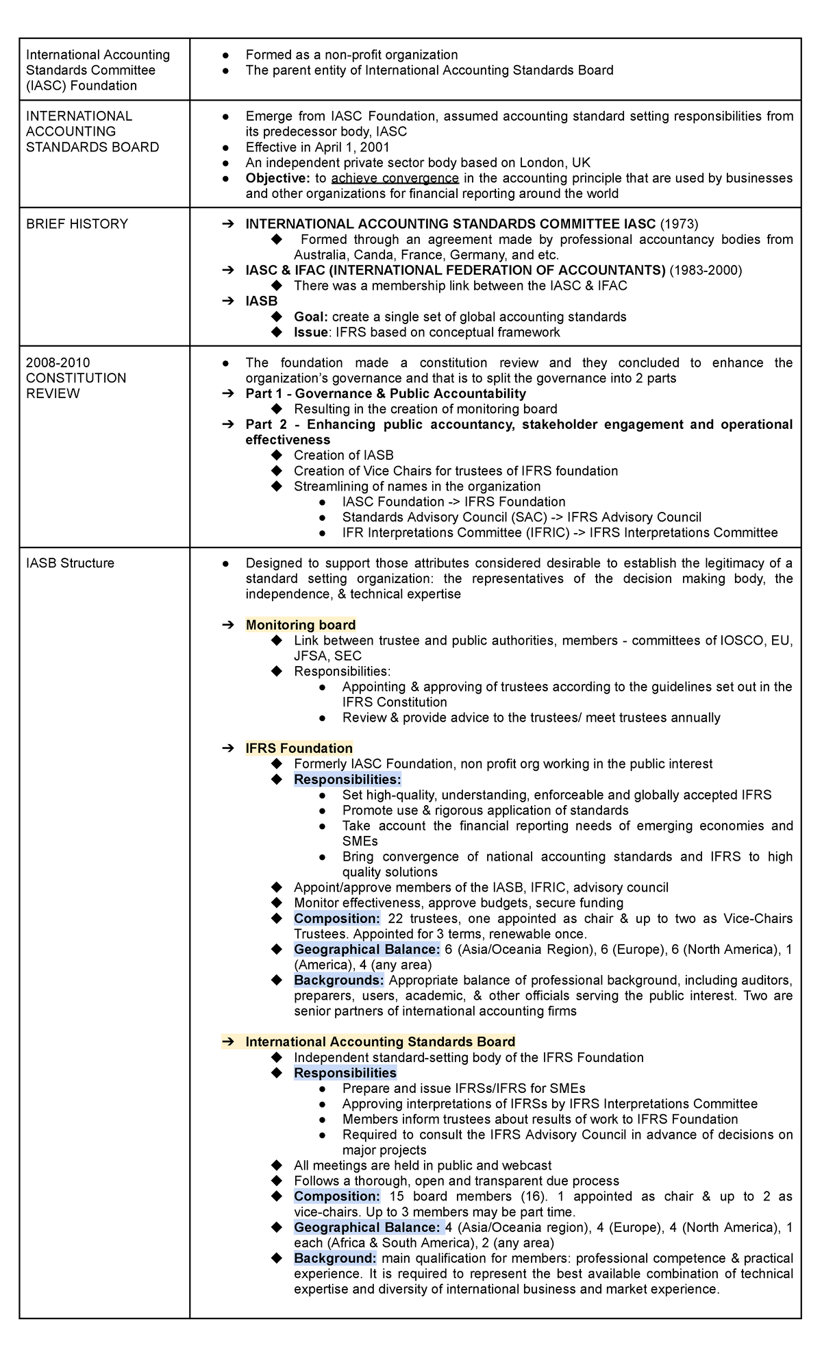 International Financial Reporting Standards notes - International ...