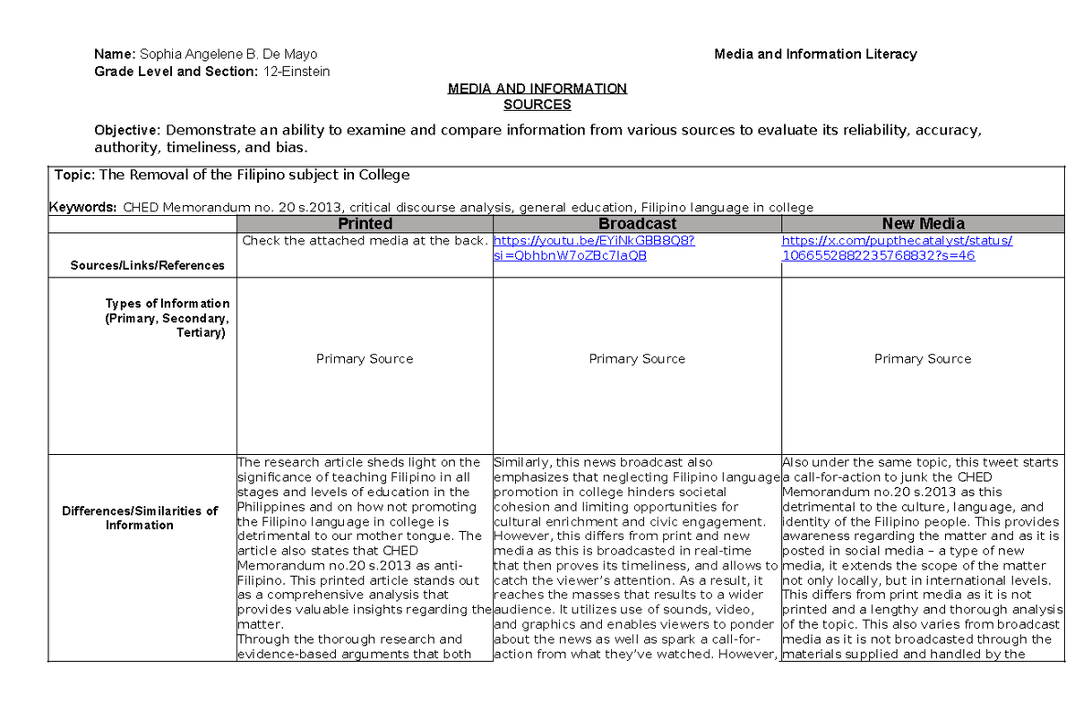 Media and information sources name sophia angelene b de mayo media