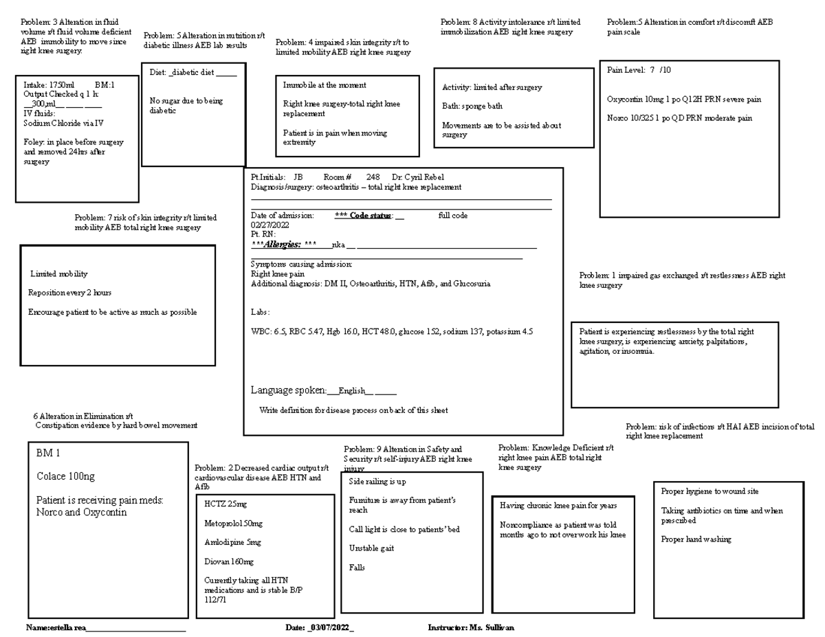 safety-concept-map-for-nursing-problem-7-risk-of-skin-integrity-r