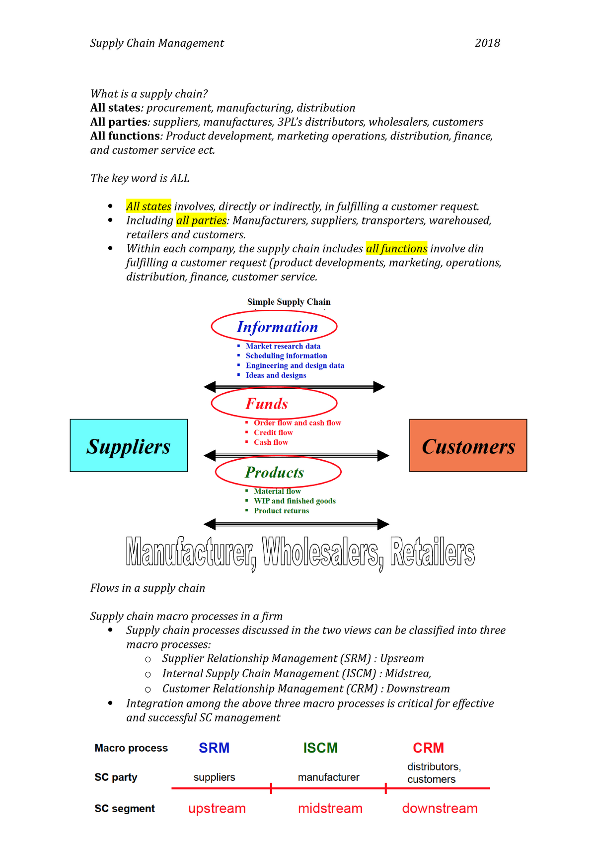 supply chain management business plan pdf notes