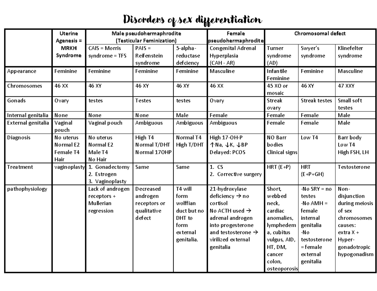 Disorders of sexual differentiation - Disorders of sex differentiation ...