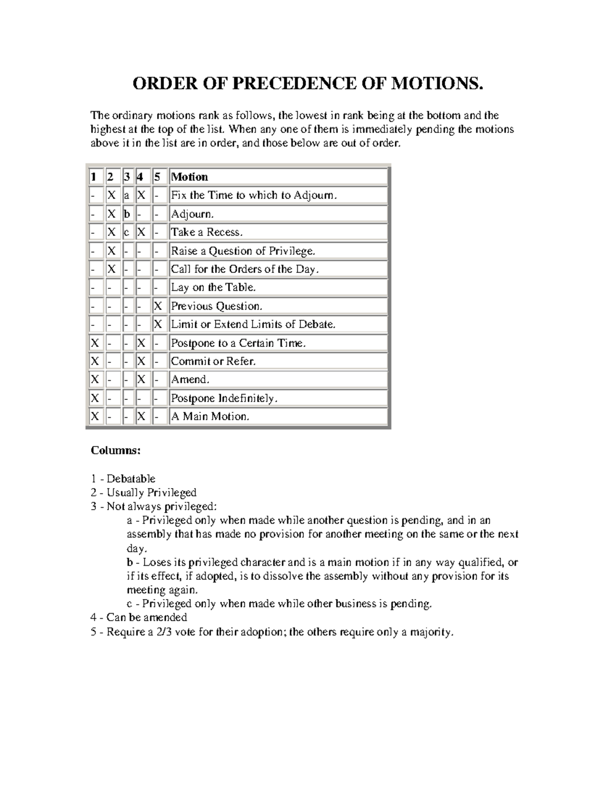 Order-precedence-motions - ORDER OF PRECEDENCE OF MOTIONS. The ordinary ...