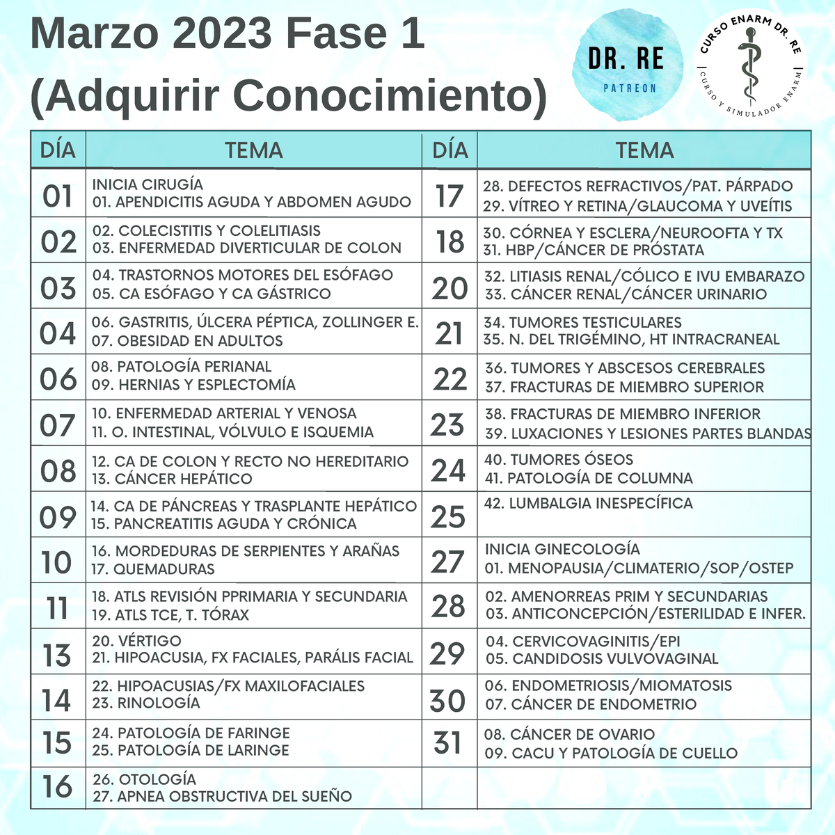 Calendario Enarm Marzo 2023 Marzo 2023 Fase 1 (Adquirir Conocimiento