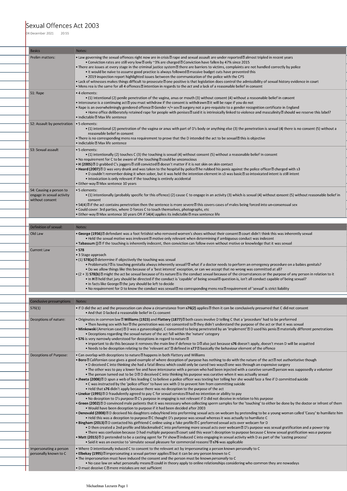 Sexual Offences Act 2003 Basics Notes Prelim Matters Law Governing The Sexual Offences Right