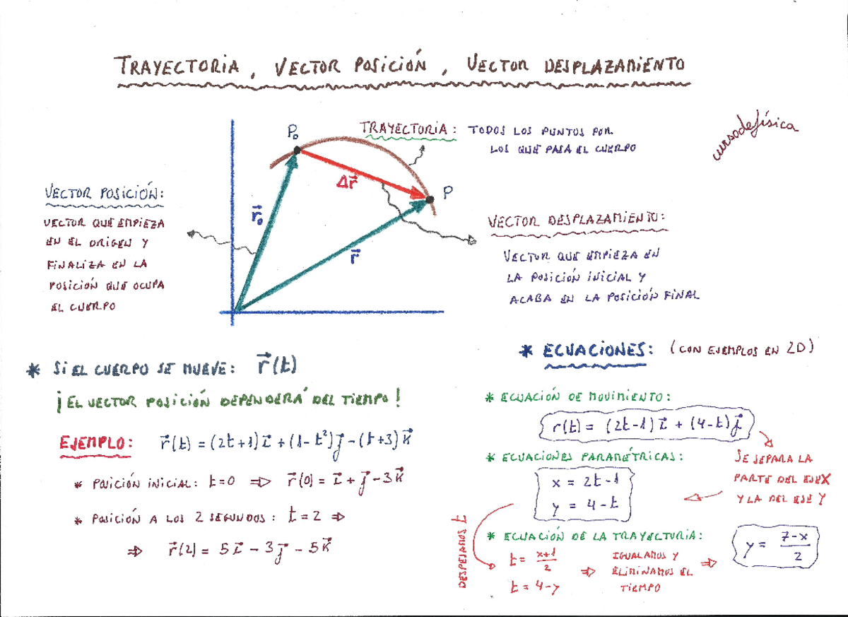 Trayectoria,vector Posicion,vector Desplazamiento - Fisica I (Mecanica ...