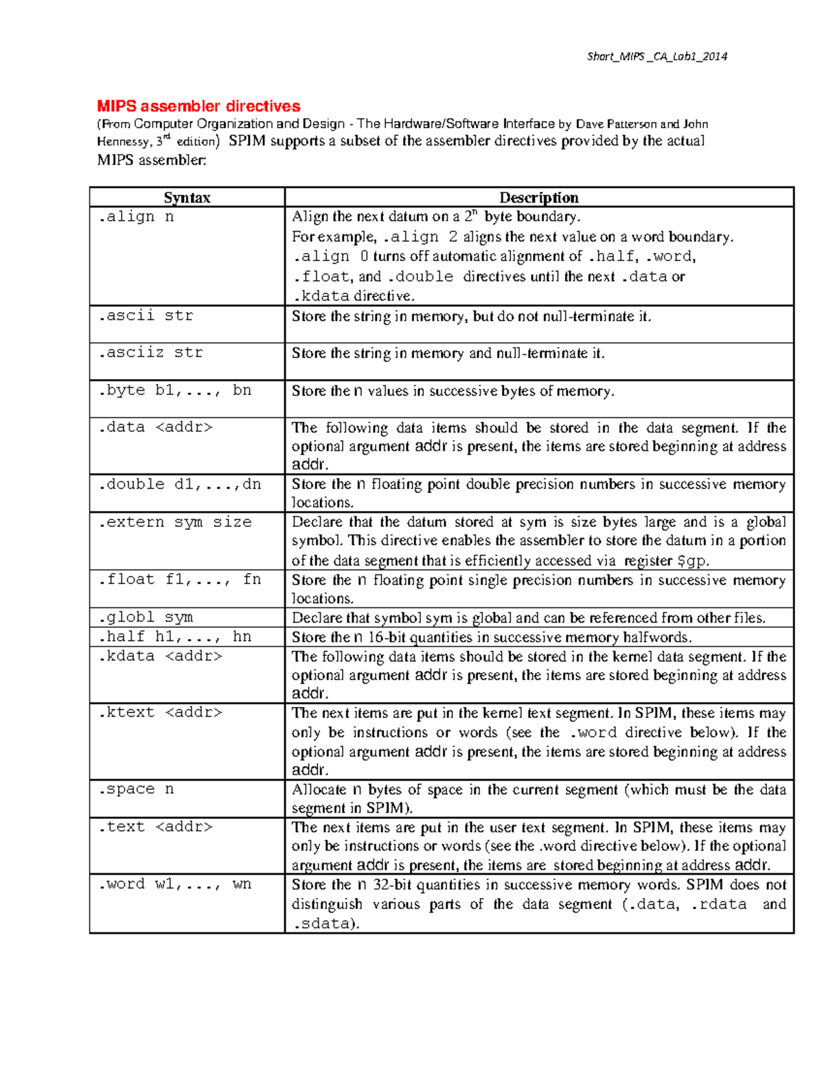 MIPS short - Summary Computer Architechture - MIPS assembler directives ...