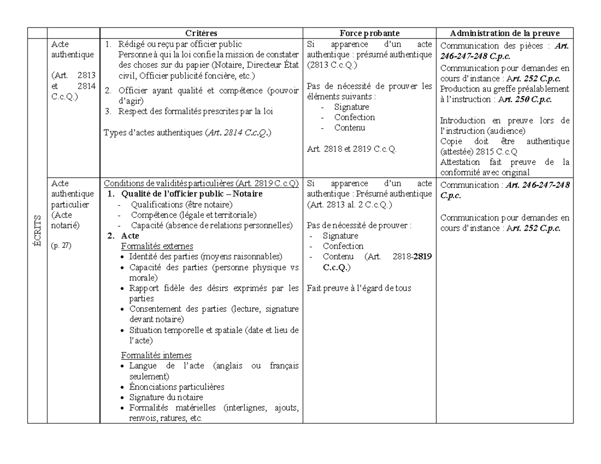 Tableau Récapitulatif - Critères Force Probante Administration De La ...