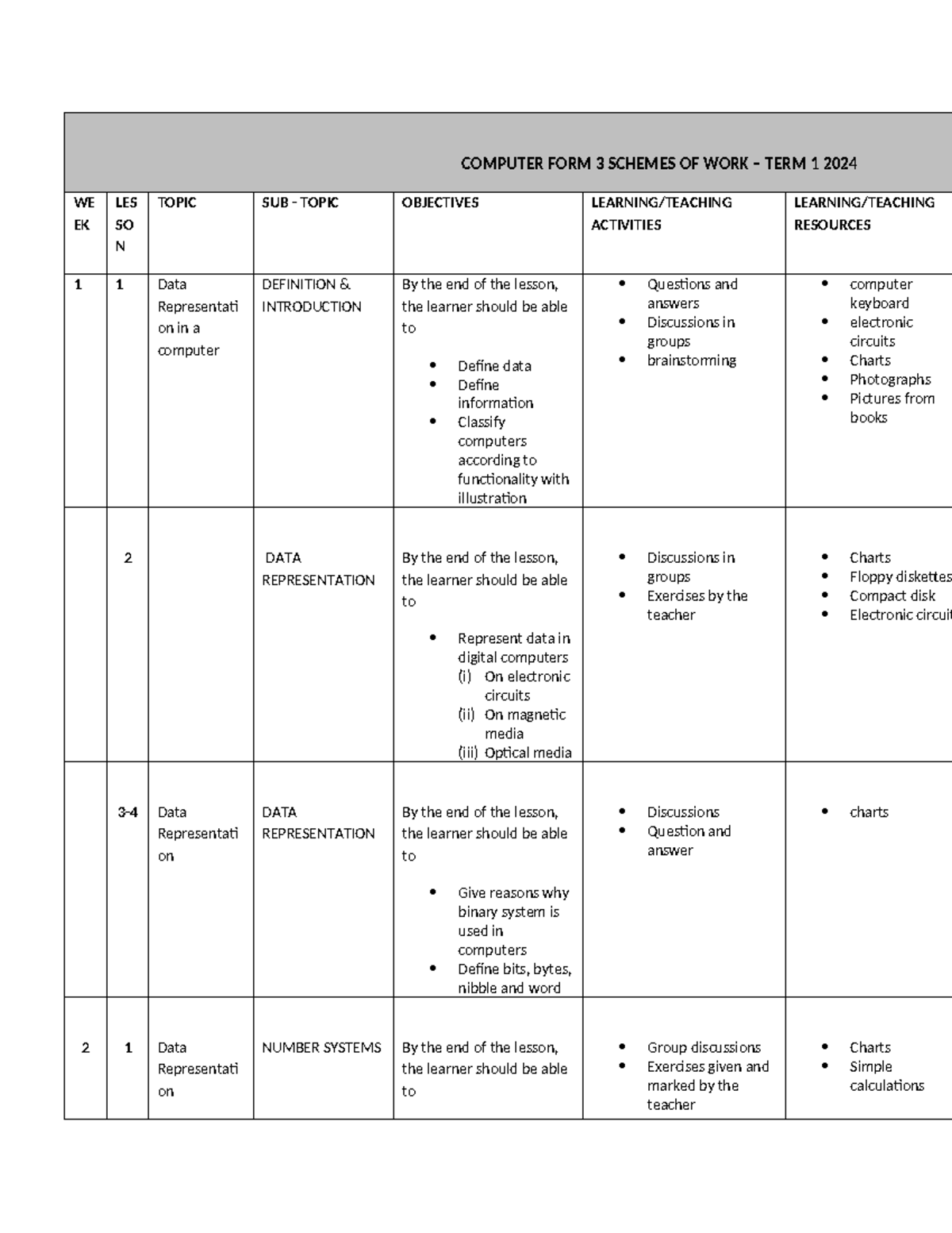 Computer Studies FORM 3 Schemes OF WORK - COMPUTER FORM 3 SCHEMES OF ...