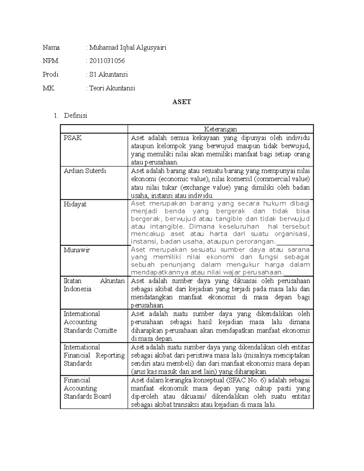 M Iqbal Algusyairi 2011 031056 Resume TA Nama Muhamad Iqbal