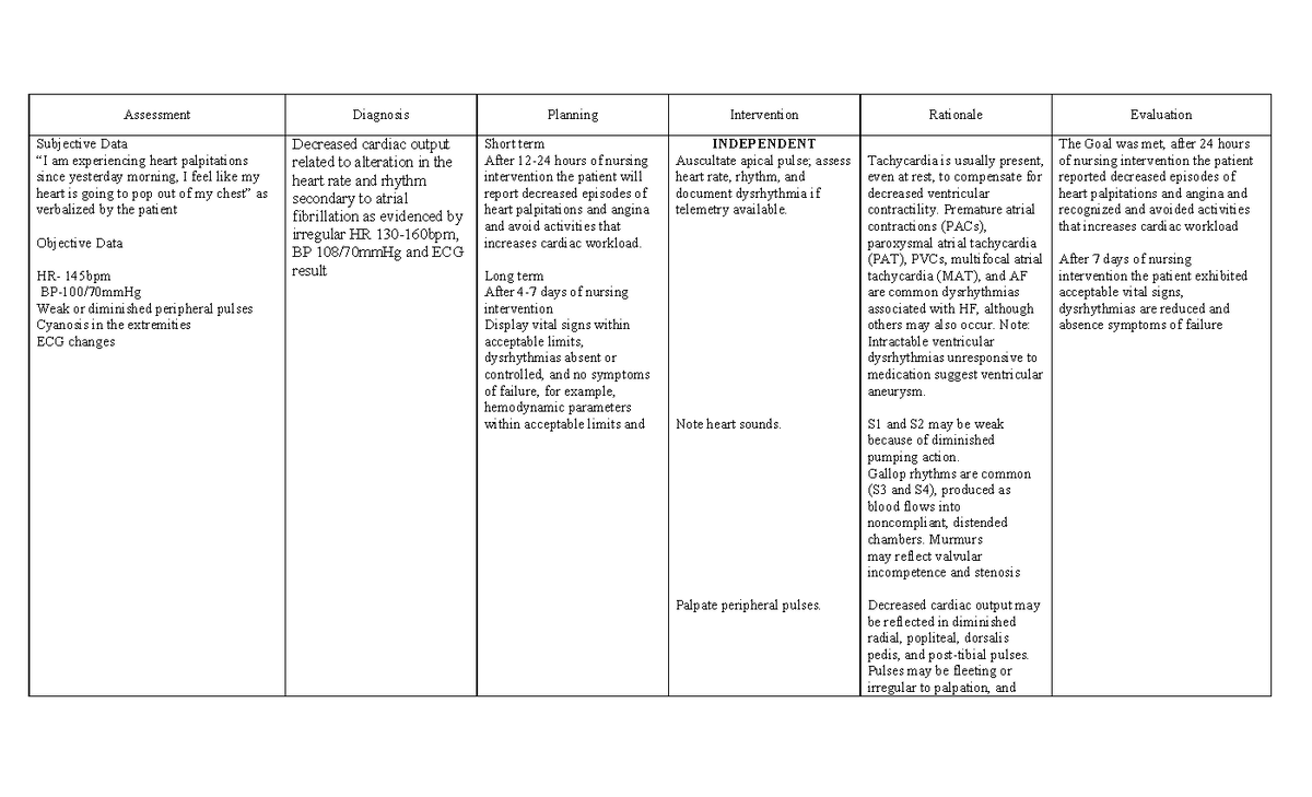 nursing-care-plan-dysrhythmias-assessment-diagnosis-planning