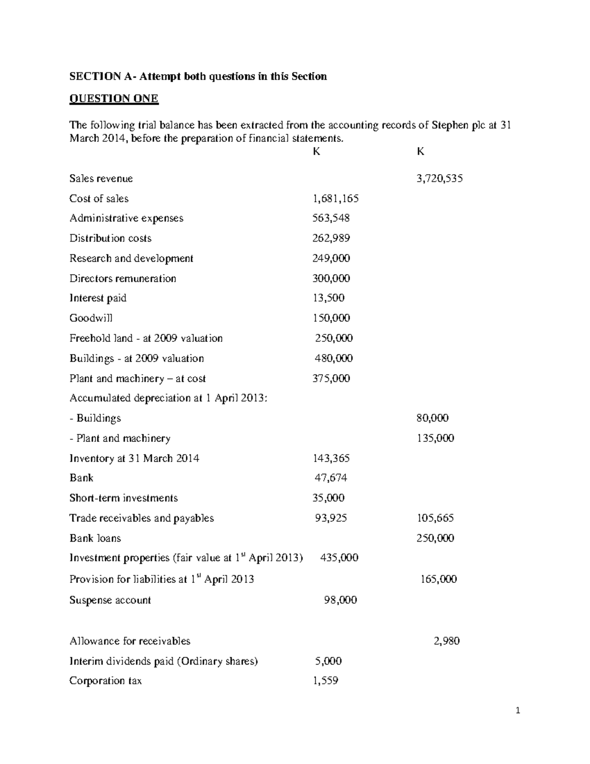 Financial Reporting questions and answer - SECTION A- Attempt both ...