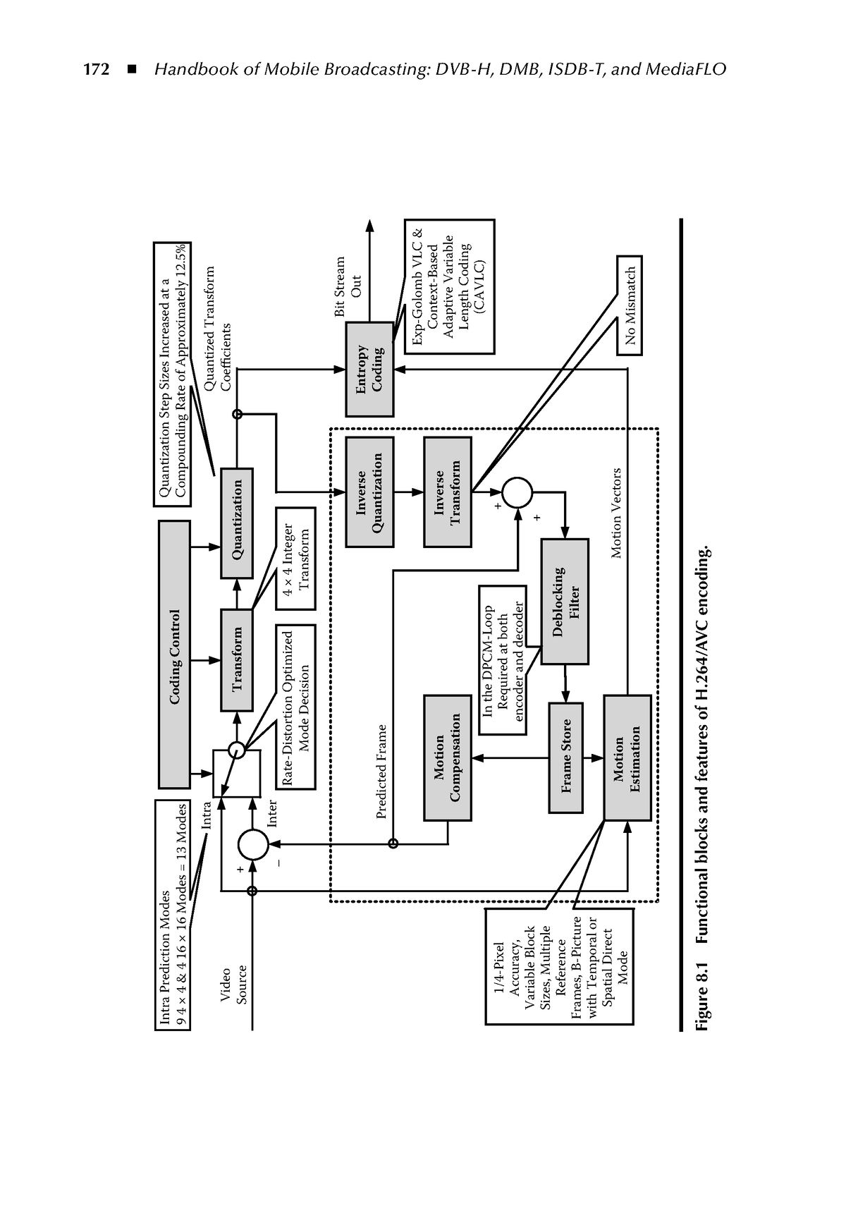 Handbook Of Mobile Broadcasting DVB-H, DMB, ISDB-T, AND Mediaflow-20 ...