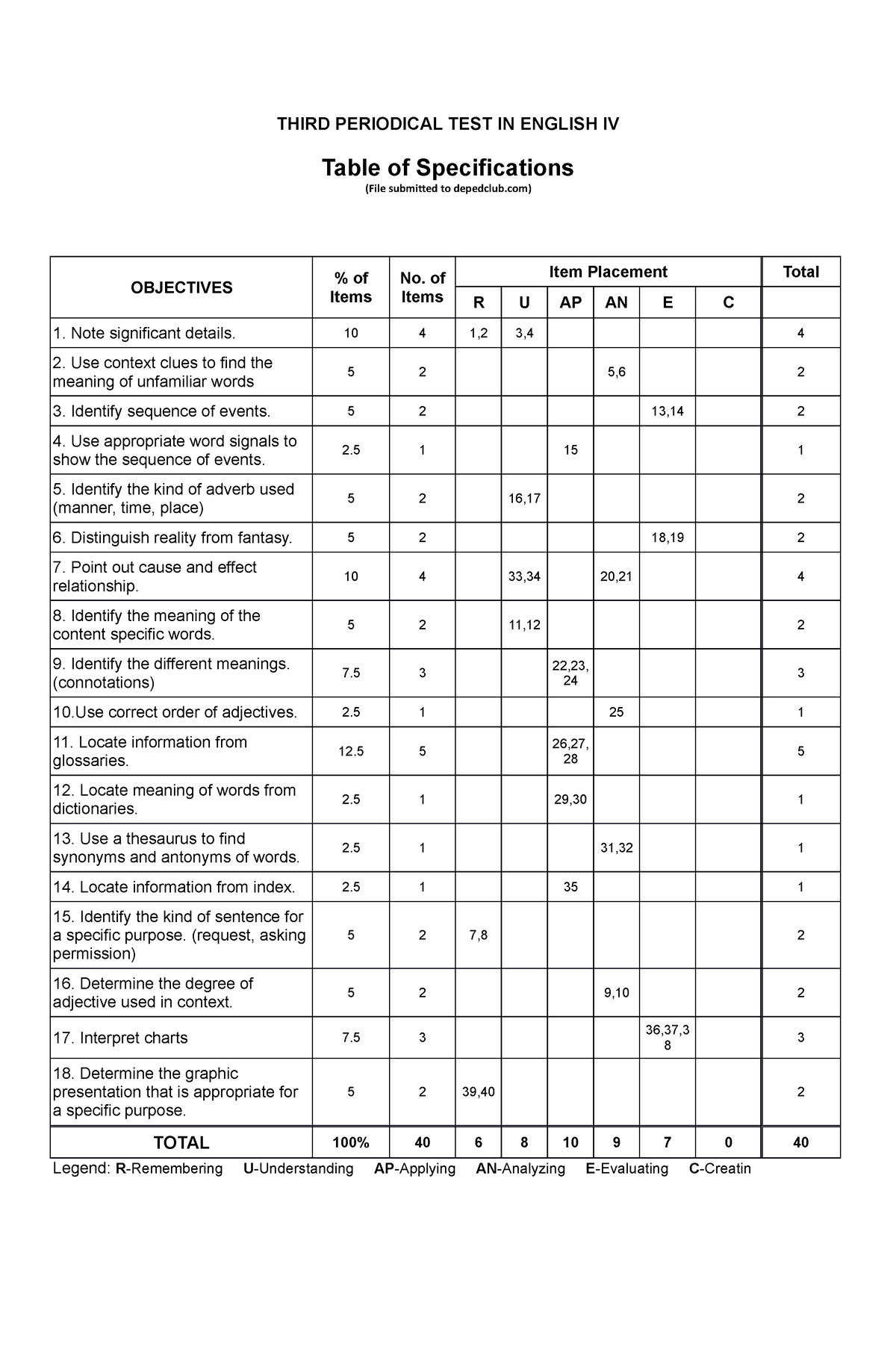 pt-english-4-q3-final-examination-third-periodical-test-in-english