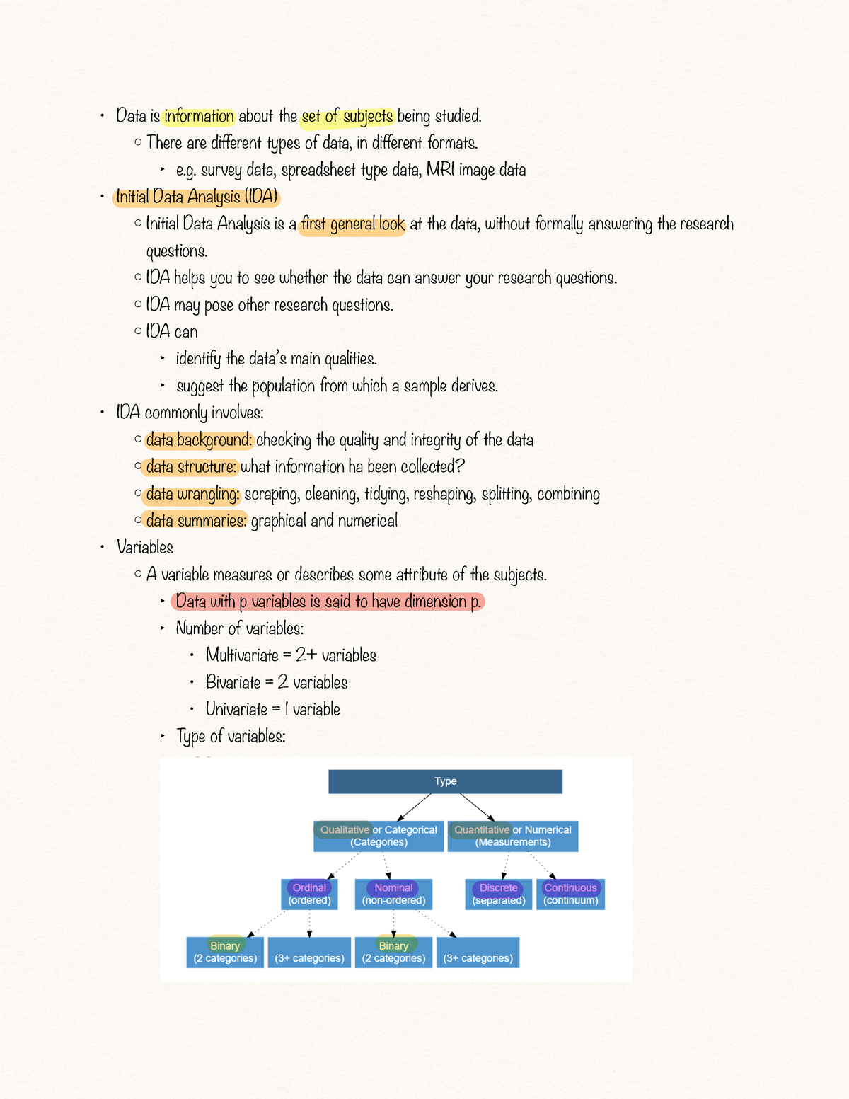 Topic 2 - Data1001 Summary - Data Is Information About The Set Of ...