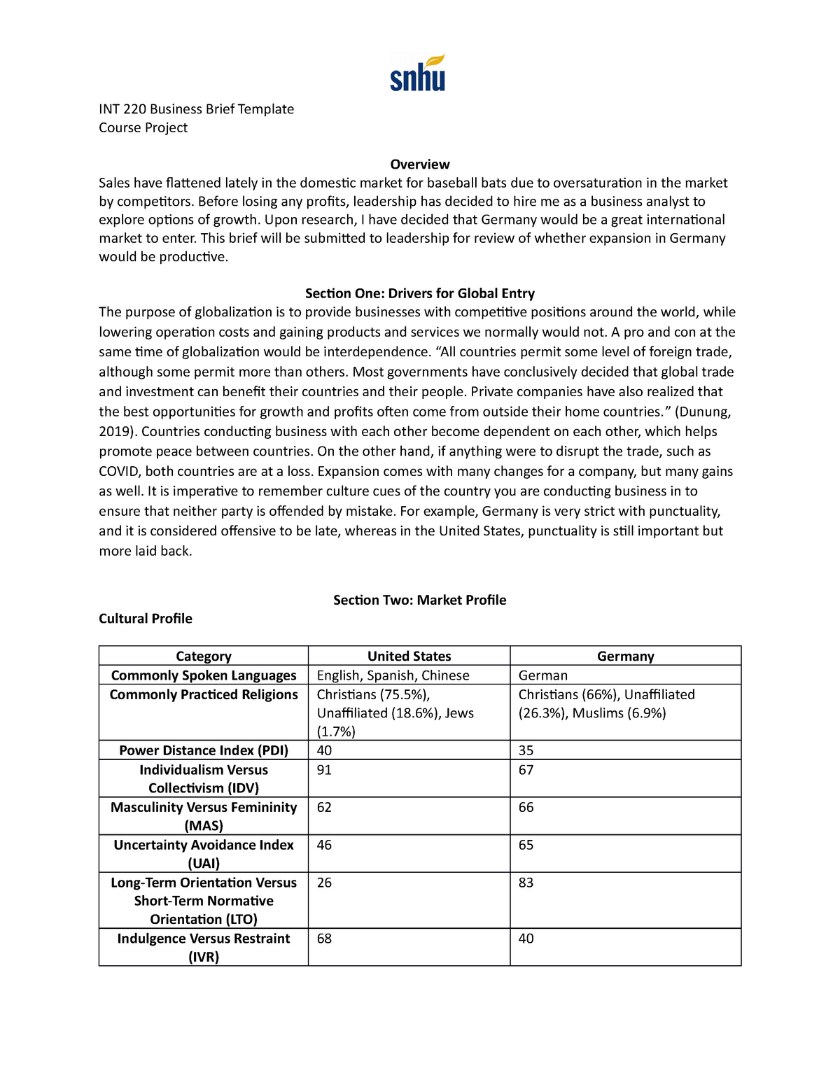 INT 220 Business Brief INT 220 Business Brief Template Course Project