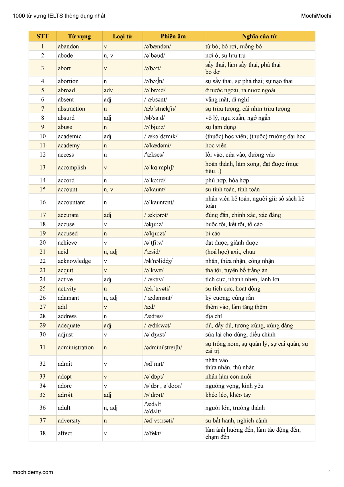 1000 Từ Vựng IELTS Thông Dụng: Bí Quyết Thành Công Trong Kỳ Thi IELTS