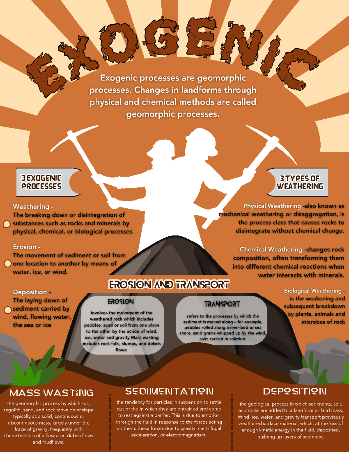Exogenic - ADDWWDD - Mass wasting 3 Types of Weathering 3 Types of ...