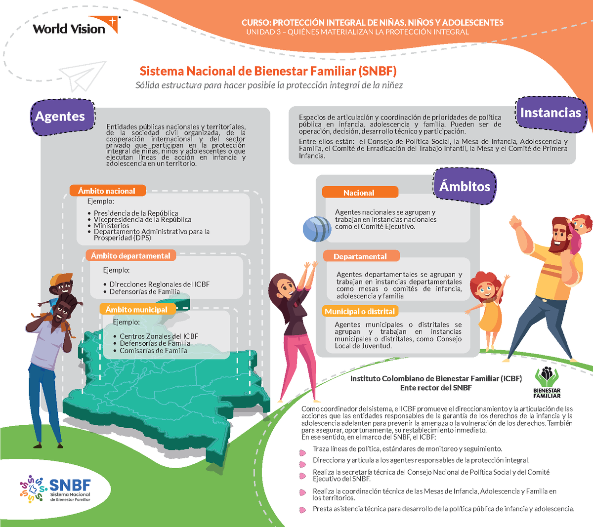 Unidad 3 Infografia Snbf Sistema Nacional De Bienestar Familiar Snbf SÛlida Estructura Para 9719