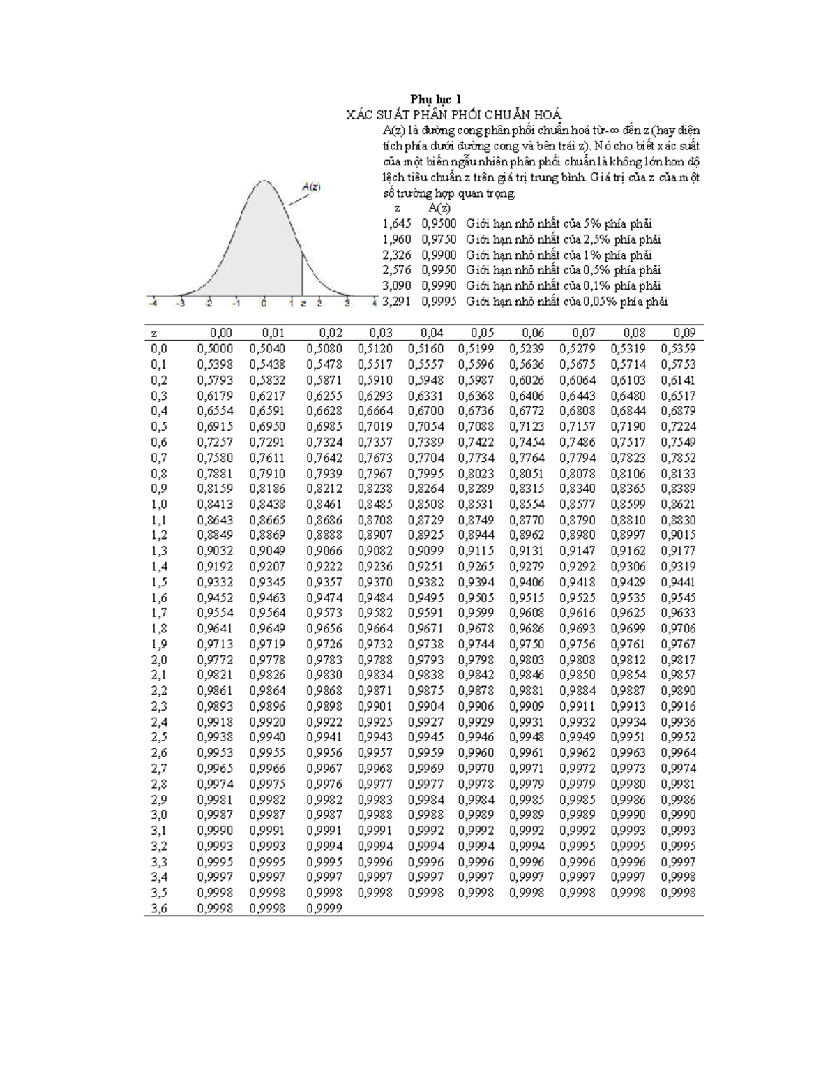 Bảng tra giá trị tới hạn - - Studocu