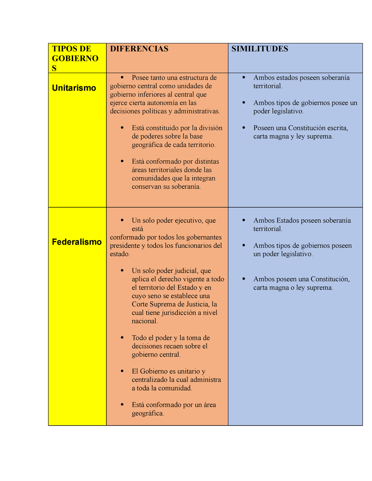 Entregable 1 Cuadro Comparativo 0461