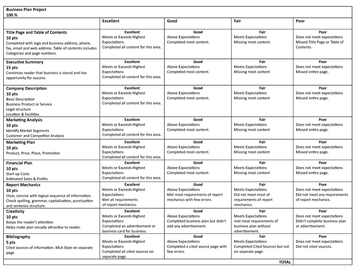 business plan project rubric