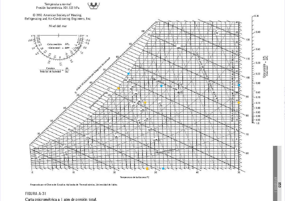 Pdf-carta-psicrometrica-si-cengel-8va-h Compress - Ff Tt ËË Oo Bb Kk Nn 