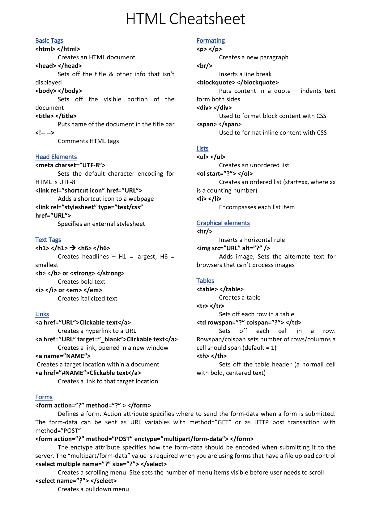 Html Cheatsheet - Con Cac - Html Cheatsheet Basic Tags Creates An Html 