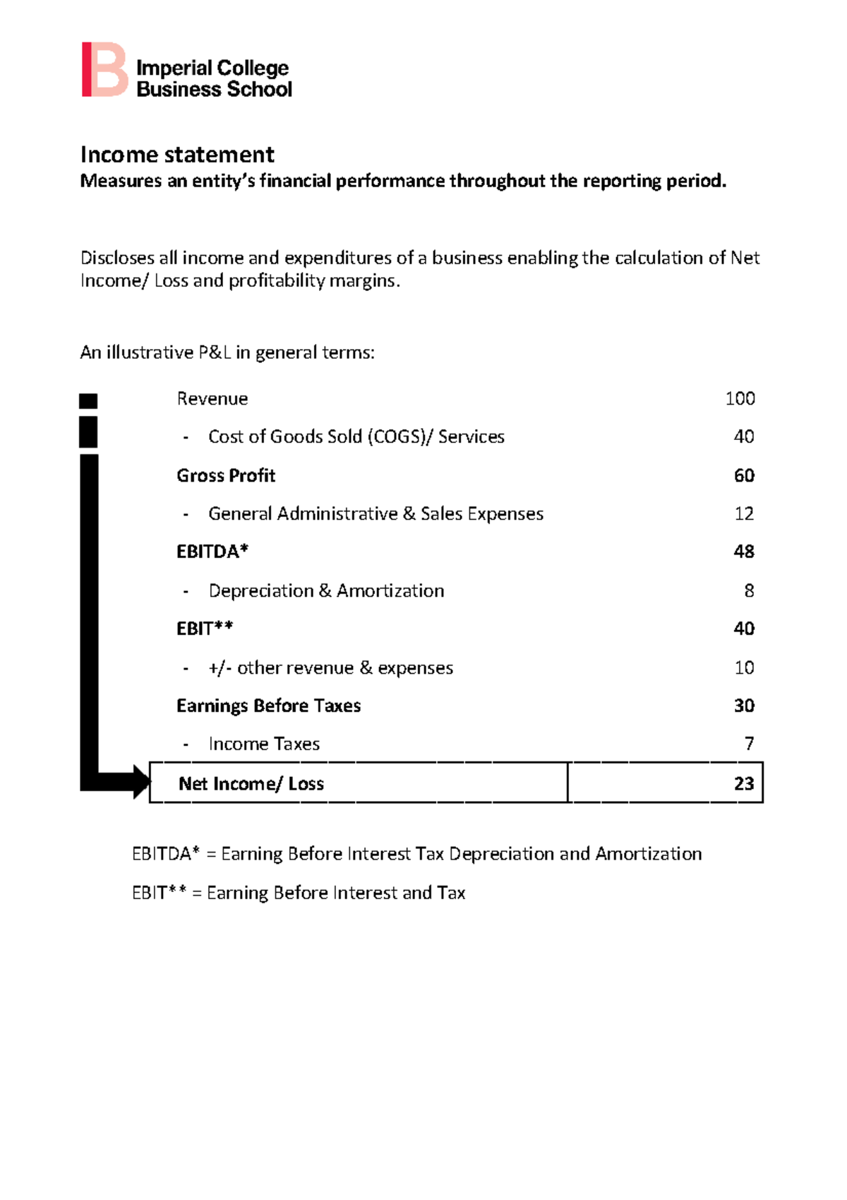 income-statement-in-a-nutshell-income-statement-measures-an-entity-s