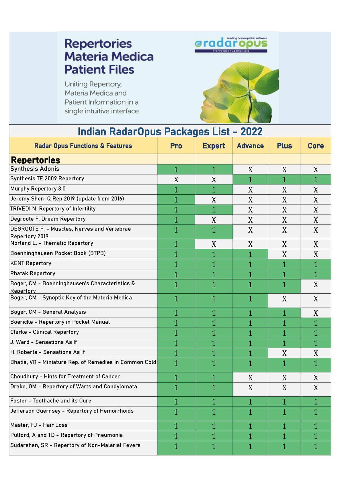 Radaropus Packages Price LIST 2022 Radar Opus Functions & Features