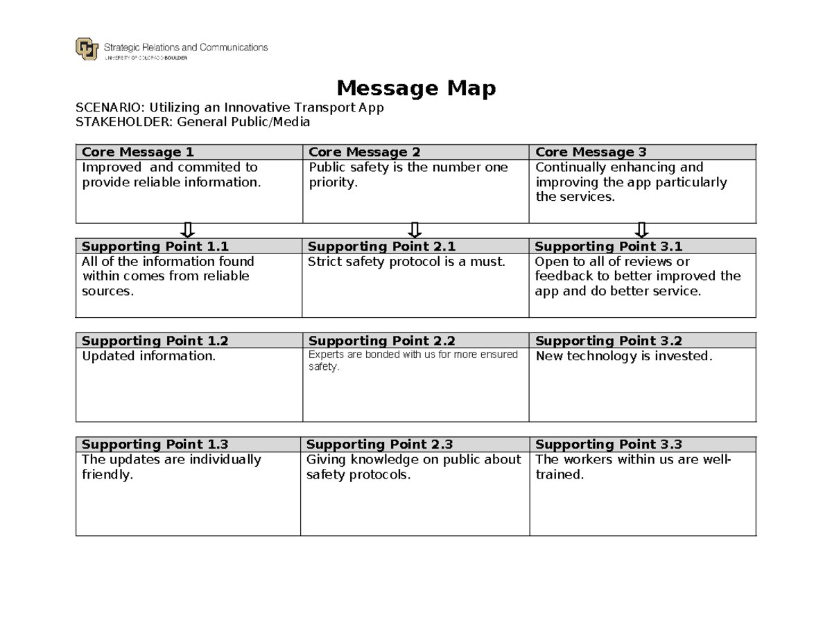 Message MAP - map - Message Map SCENARIO: Utilizing an Innovative ...