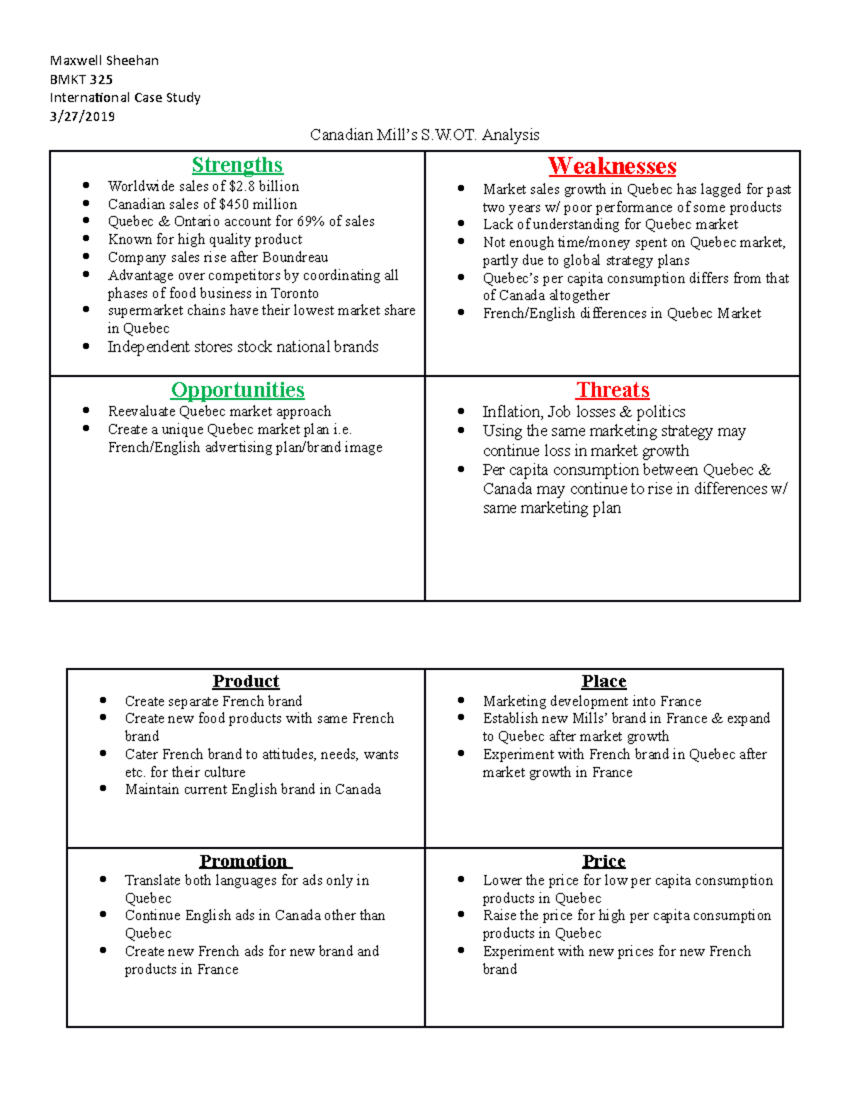 International Case Study SWOT and 4 ps - Maxwell Sheehan BMKT 325 ...