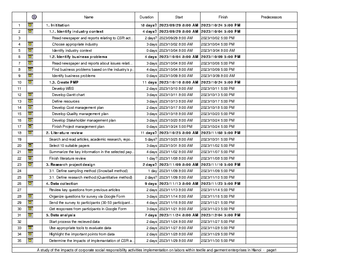 A study of the impacts of corporate social responsibility activities ...