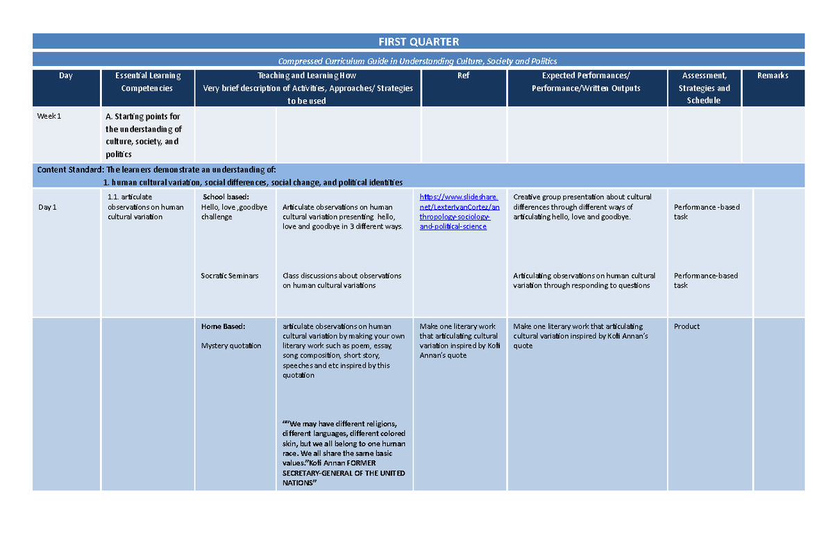 compressed-curriculum-guide-in-understanding-culture-ucsp-final-first